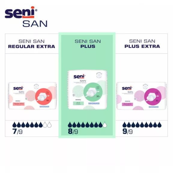 Seni SAN Plus - inkontinencia betét 2800 ml (30 db) Seni SAN Plus - inkontinencia betét 2800 ml (30 db)