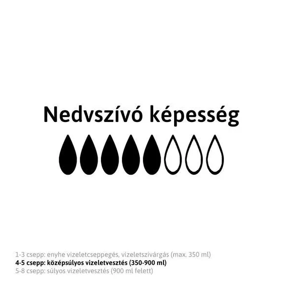 A 16  darabos kiszerelésben kapható TENA Lady Slim Extra Plus inkontinenciabetét az ajánlott vá