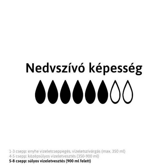 Az S méretű TENA ProSkin Pants Extra nedvességcsökkentő technológiával rendelkezik a száraz érz